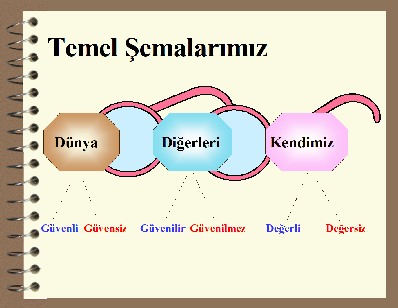 Etkili Karar Verme ve Kritik Düşünme Becerisi Geliştirme Yolları